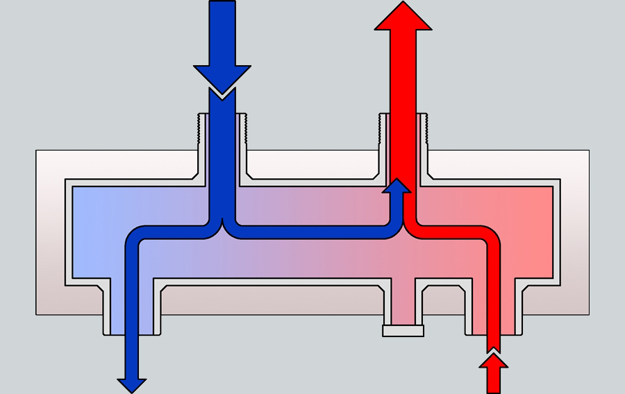 Separatore idraulico HW 60/125